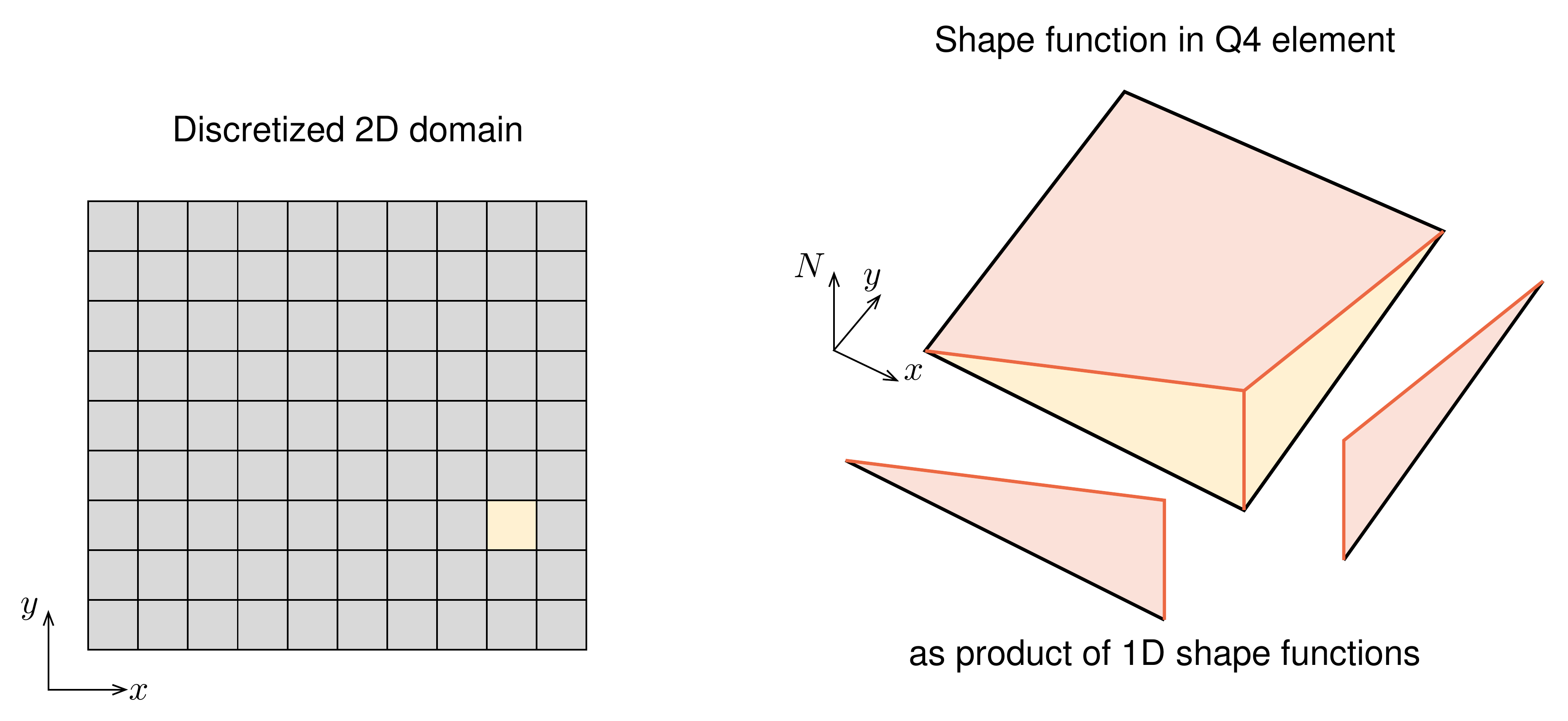 ../_images/quadFuncs-1.png