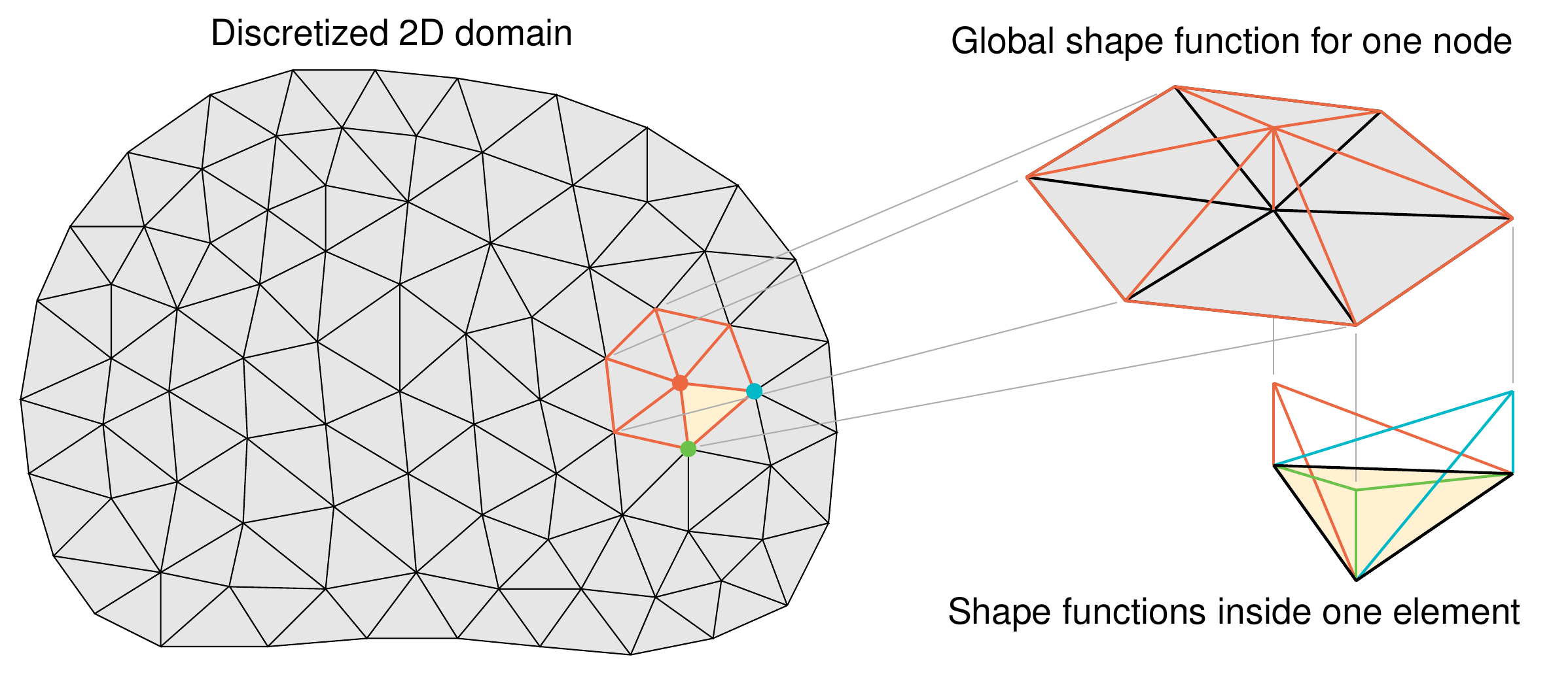 ../_images/triangleFuncs.png