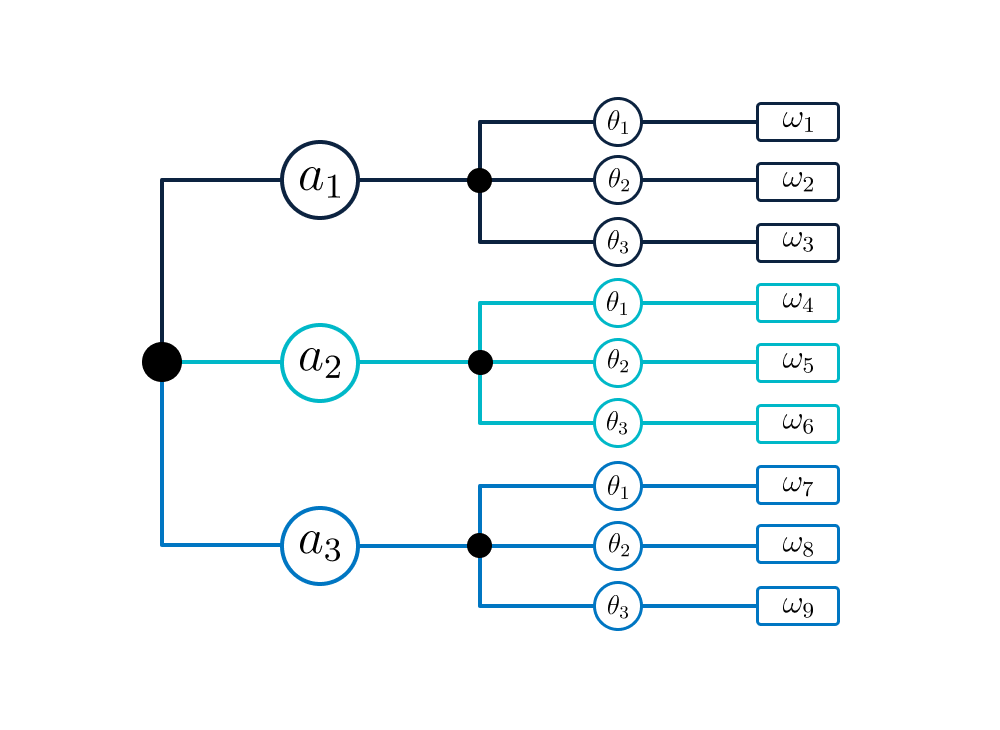 ../_images/decision-tree-blank.png