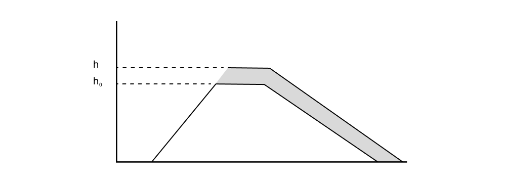 ../_images/dike_heightening_schematic.png