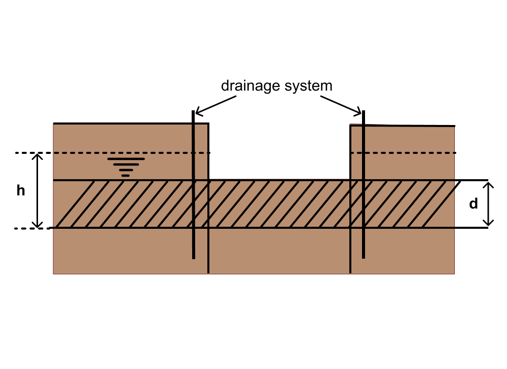 ../_images/example-river-excavation-2.png