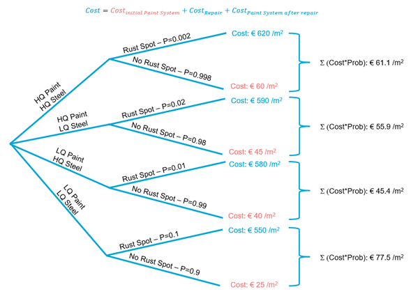 ../_images/exercise-decision-tree.png