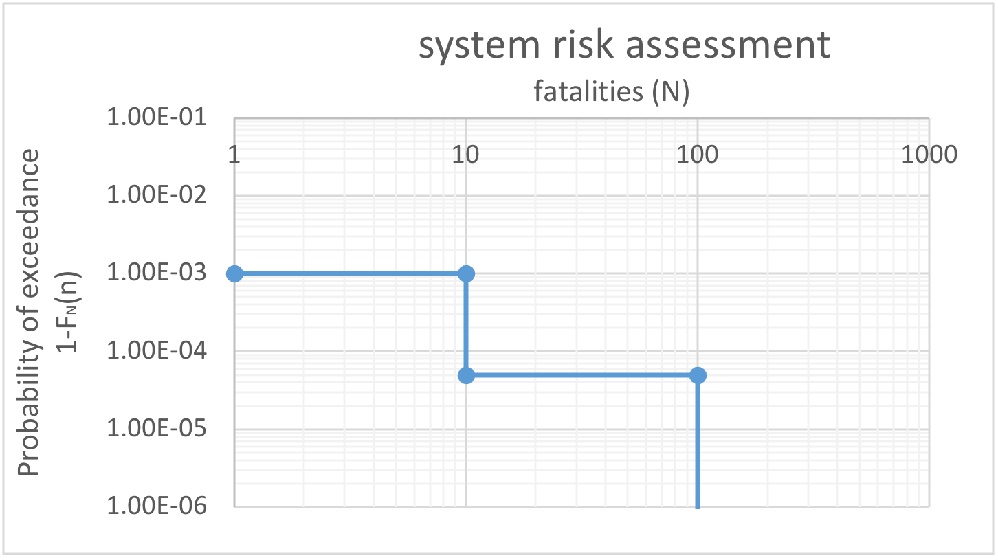../_images/exercise-sample-exam-limit-line.png