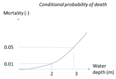 ../_images/exercise-sample-exam-mortality.png