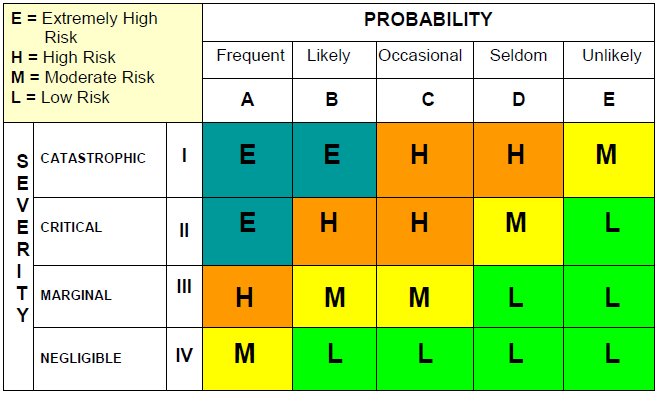../_images/risk_matrix.png