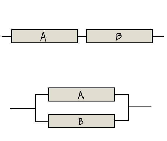 ../_images/system_series_parallel.png